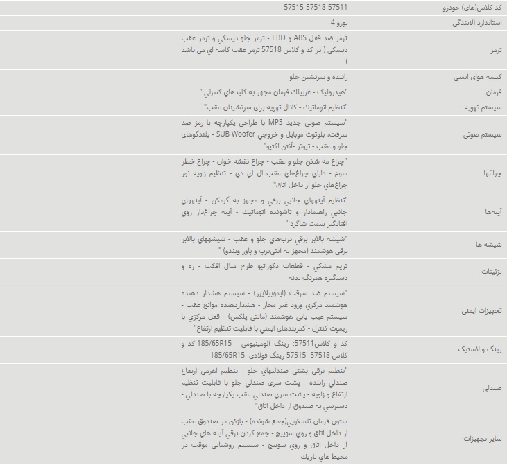 مقایسه کلاس های سمند سورن